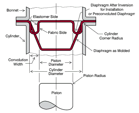 Membranfaltung