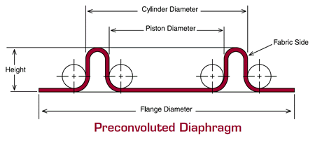 Vorgefaltete Membrane